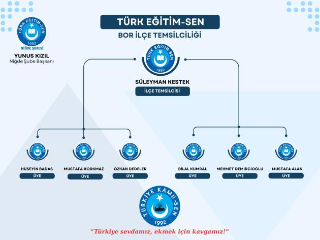 BOR İLÇE YÖNETİM KURULU