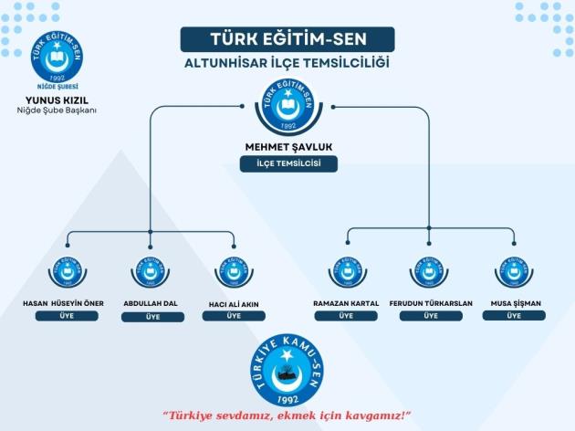 ALTUNHİSAR İLÇE YÖNETİM KURULU